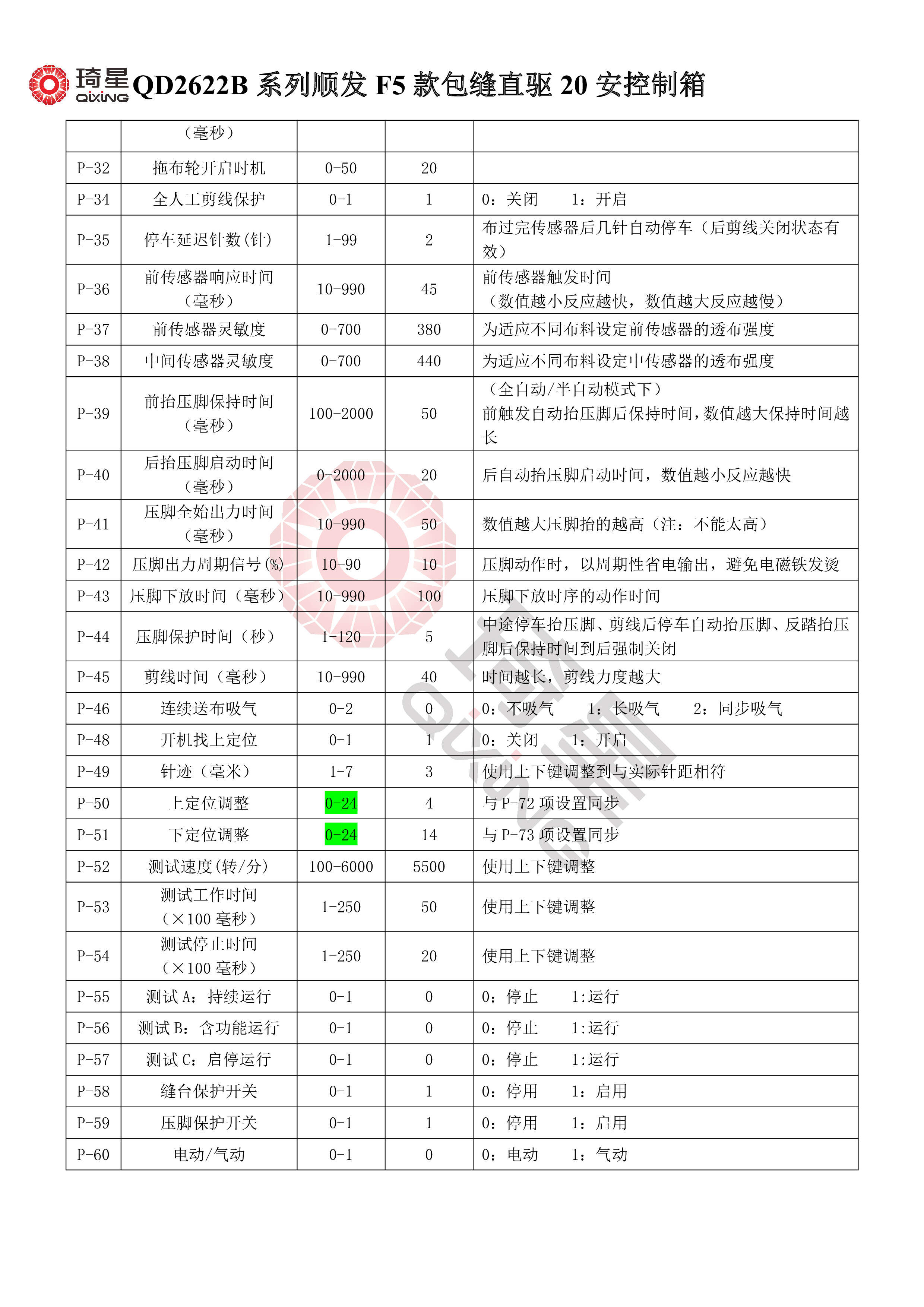 QD2622B系列顺发F5款包缝直驱20安控制箱-4.jpg
